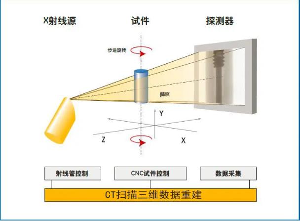 金山工业CT无损检测