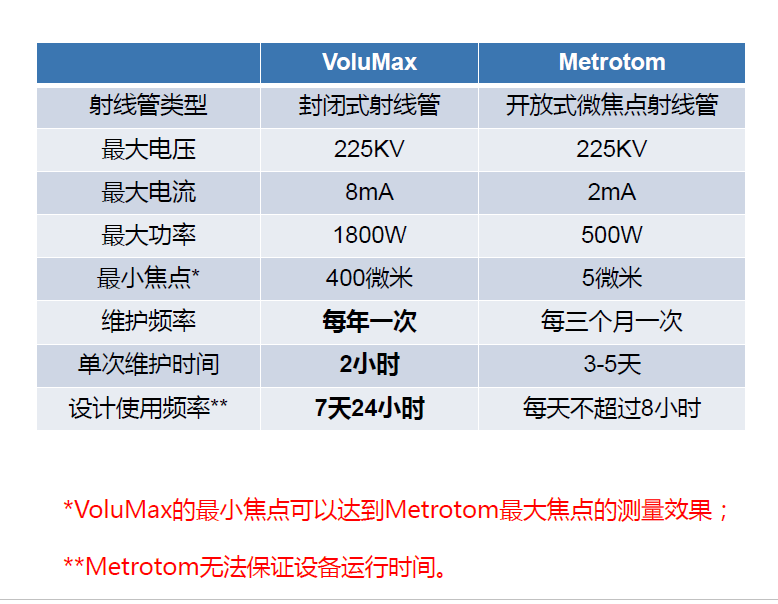 金山金山蔡司金山工业CT